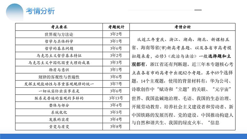 专题08 辩证唯物主义（核心知识精讲课件）-2024年高考政治二轮复习课件（统编版必修4）06