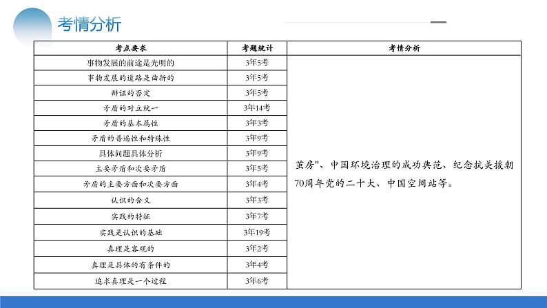 专题08 辩证唯物主义（核心知识精讲课件）-2024年高考政治二轮复习课件（统编版必修4）07