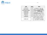 专题10 文化传承与文化创新（核心知识精讲课件）-2024年高考政治二轮复习讲练测（统编版必修4）