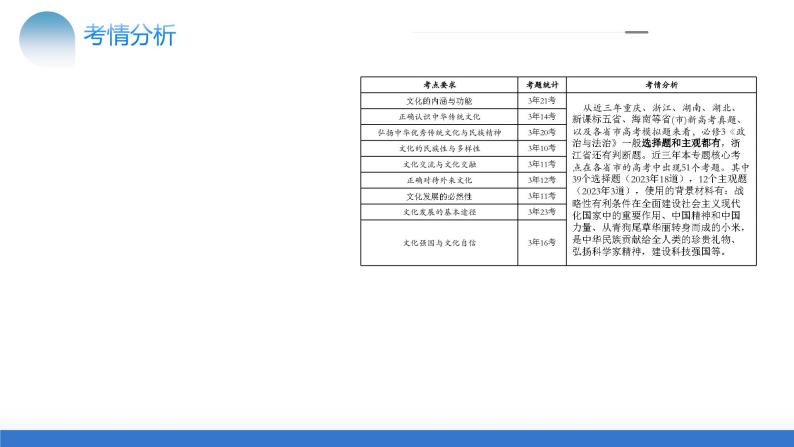 专题10 文化传承与文化创新（核心知识精讲课件）-2024年高考政治二轮复习课件（统编版必修4）06