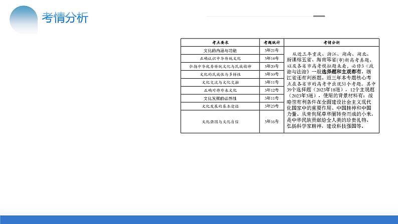 专题10 文化传承与文化创新（核心知识精讲课件）-2024年高考政治二轮复习课件（统编版必修4）第6页