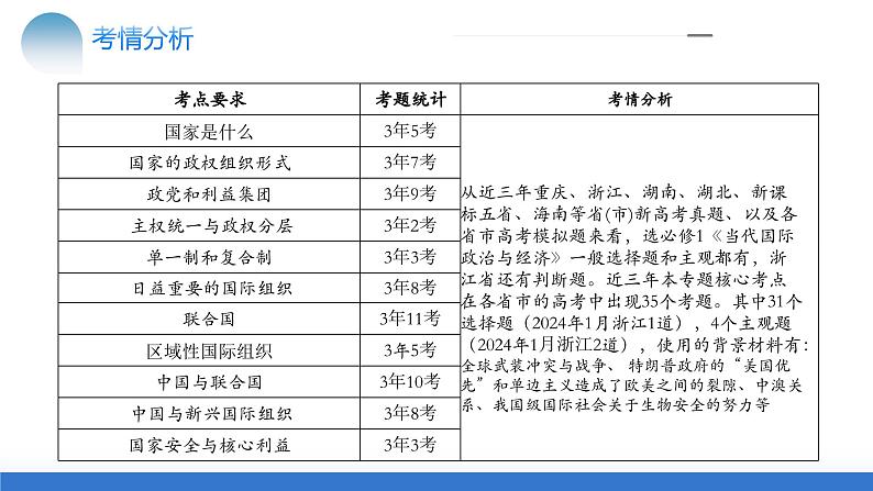 专题11 国家与国际组织+（核心知识精讲课件）-2024年高考政治二轮复习课件（统编版选择性必修1）第6页