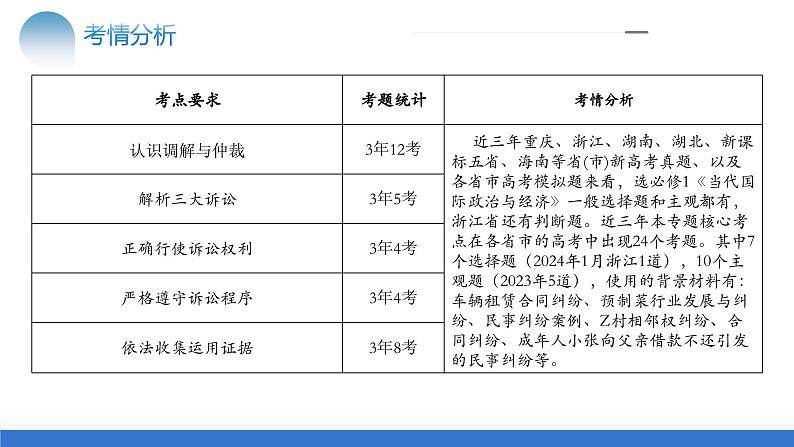 专题14 依法维护民事主体民事权利和义务的实现-社会争议解决（核心知识精讲课件）-2024年高考政治二轮复习课件（统编版选择性必修2）第6页