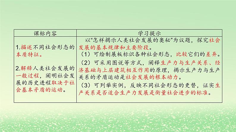 第一课社会主义从空想到科学从理论到实践的发展1.1原始社会的解体和阶级社会的演进课件（部编版必修1）03