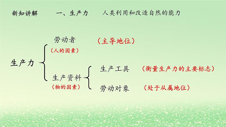 第一课社会主义从空想到科学从理论到实践的发展1.1原始社会的解体和阶级社会的演进课件（部编版必修1）06