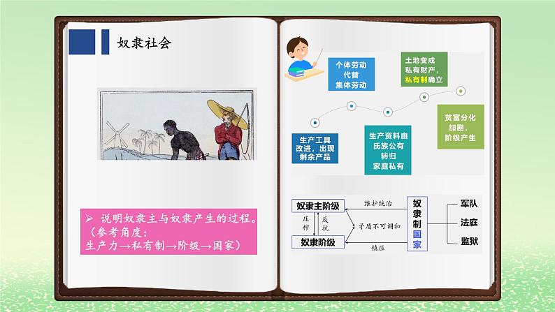 第一课社会主义从空想到科学从理论到实践的发展1.1原始社会的解体和阶级社会的演进课件2（部编版必修1）第5页