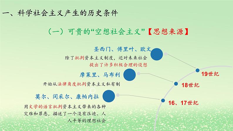 第一课社会主义从空想到科学从理论到实践的发展1.2科学社会主义的理论与实践课件（部编版必修1）第5页