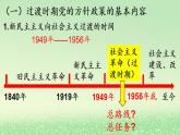 第二课只有社会主义才能救中国2.2社会主义制度在中国的确立课件（部编版必修1）