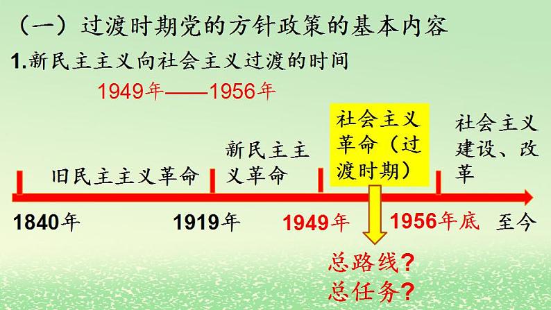 第二课只有社会主义才能救中国2.2社会主义制度在中国的确立课件（部编版必修1）05