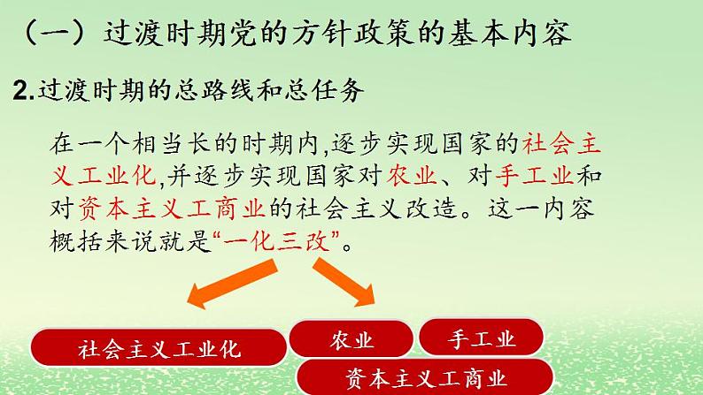 第二课只有社会主义才能救中国2.2社会主义制度在中国的确立课件（部编版必修1）06