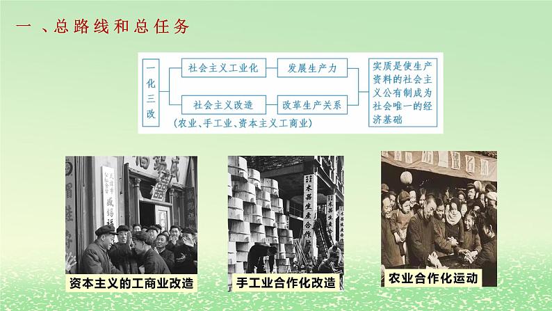 第二课只有社会主义才能救中国2.2社会主义制度在中国的确立课件3（部编版必修1）05