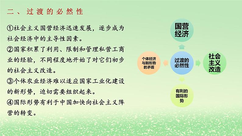 第二课只有社会主义才能救中国2.2社会主义制度在中国的确立课件3（部编版必修1）07