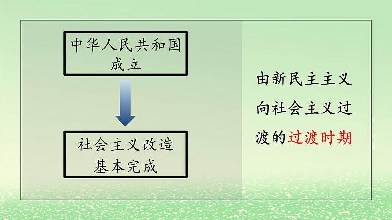 第二课只有社会主义才能救中国2.2社会主义制度在中国的确立课件2（部编版必修1）06