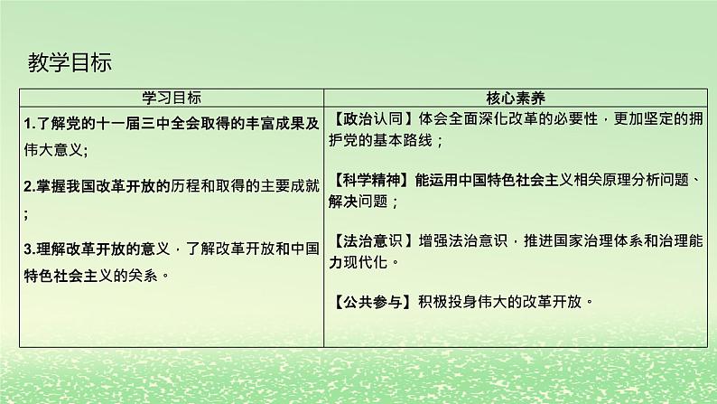 第三课只有中国特色社会主义才能发展中国3.1伟大的改革开放课件课件（部编版必修1）02