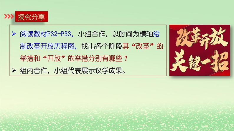 第三课只有中国特色社会主义才能发展中国3.1伟大的改革开放课件课件（部编版必修1）07