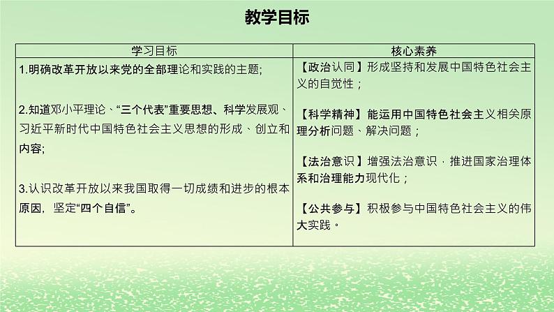 第三课只有中国特色社会主义才能发展中国3.2中国特色社会主义的创立发展和完善课件2（部编版必修1）第2页