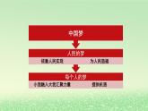 第四课只有坚持和发展中国特色社会主义才能实现中华民族伟大复兴4.2实现中华民族伟大复兴的中国梦课件2（部编版必修1）