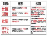 第四课只有坚持和发展中国特色社会主义才能实现中华民族伟大复兴4.3习近平新时代中国特色社会主义思想课件3（部编版必修1）