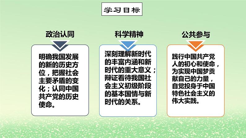 第四课只有坚持和发展中国特色社会主义才能实现中华民族伟大复兴4.1中国特色社会主义进入新时代课件2（部编版必修1）第2页