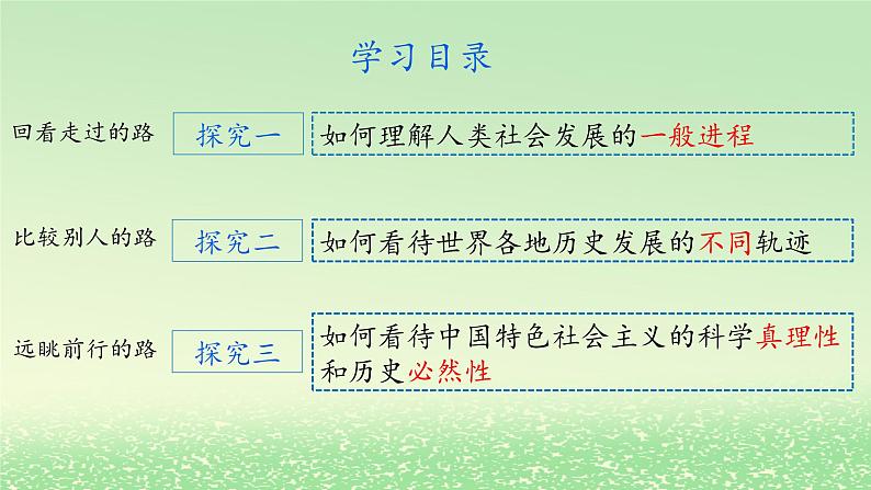 综合探究一回看走过的路比较别人的路远眺前行的路课件（部编版必修1）第5页