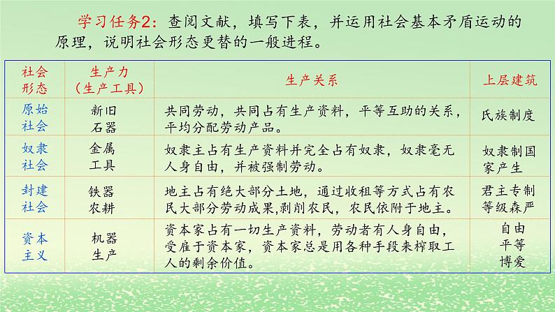 综合探究一回看走过的路比较别人的路远眺前行的路课件（部编版必修1）第8页