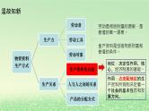 第一单元生产资料所有制与经济体制第一课我国的生产资料所有制1.1公有制为主体多种所有制经济共同发展课件（部编版必修2）
