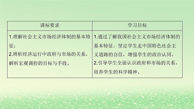 第一单元生产资料所有制与经济体制第二课我国的社会主义市抄济体制2.2更好发挥政府作用课件（部编版必修2）02