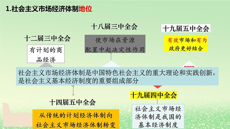 第一单元生产资料所有制与经济体制第二课我国的社会主义市抄济体制2.2更好发挥政府作用课件（部编版必修2）05