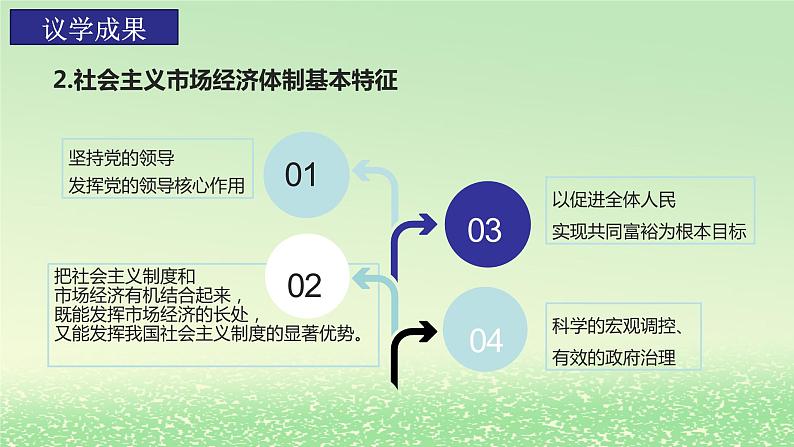 第一单元生产资料所有制与经济体制第二课我国的社会主义市抄济体制2.2更好发挥政府作用课件（部编版必修2）08