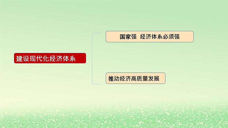 第二单元经济发展与社会进步第三课我国的经济发展3.2建设现代化经济体系课件2（部编版必修2）第3页