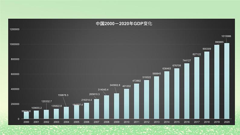 第二单元经济发展与社会进步第三课我国的经济发展3.2建设现代化经济体系课件2（部编版必修2）第4页