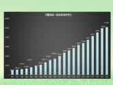 第二单元经济发展与社会进步第三课我国的经济发展3.2建设现代化经济体系课件2（部编版必修2）