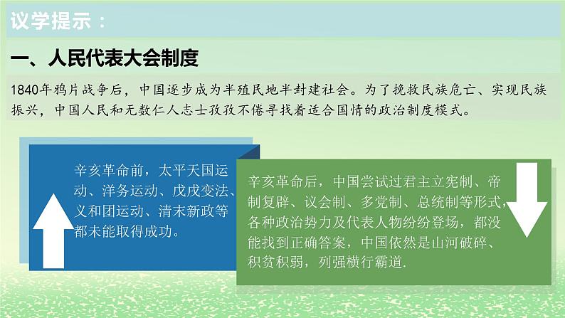 第一单元各具特色的国家第一课国体与政体1.2国家的政权组织形式课件（部编版选择性必修1）07