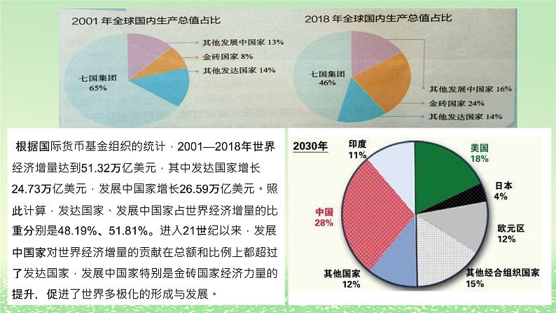 第二单元世界多极化第三课多极化趋势3.1世界多极化的发展课件（部编版选择性必修1）05