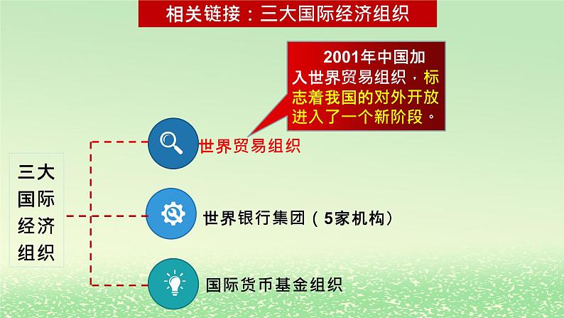 第三单元经济全球化第七课经济全球化与中国7.1开放是当代中国的鲜明标识课件（部编版选择性必修1）第7页