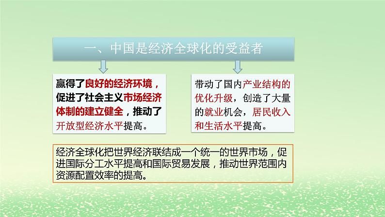 第三单元经济全球化第七课经济全球化与中国7.2做全球发展的贡献者课件（部编版选择性必修1）06