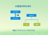 第一单元生产资料所有制与经济体制第二课我国的社会主义市抄济体制2.1充分发挥市场在资源配置中起决定性作用课件2（部编版必修2）