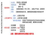 第二单元 人民当家作主 课件-2024届高考政治二轮复习统编版必修三政治与法治