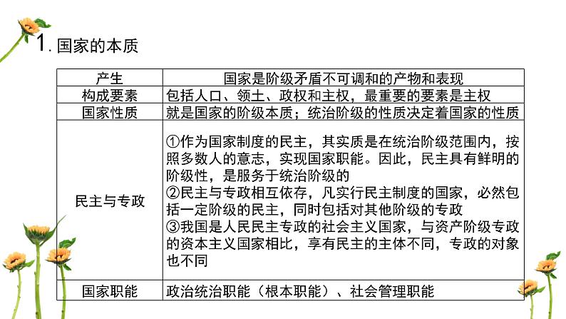 第一单元 国体、政体、国家结构形式课件-2024届高考政治二轮复习统编版必修三政治与法治07