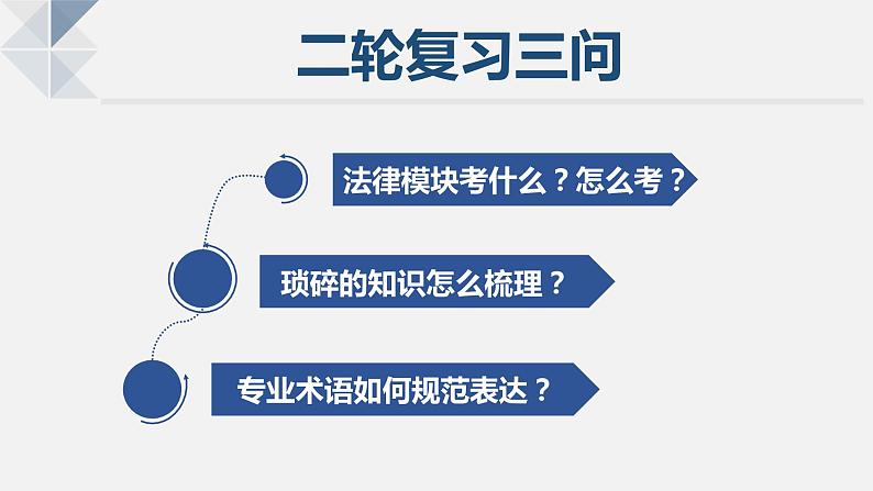 法律与生活模块二轮复习方法指导课件-2024届高考政治二轮复习统编版选择性必修二第2页