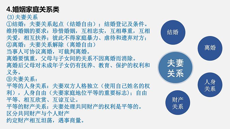 法律与生活模块二轮复习方法指导课件-2024届高考政治二轮复习统编版选择性必修二第7页