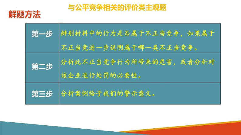 微讲座：《关于与公平竞争相关的评价类试题的主观题解答方法》选修2法律与生活课件PPT06