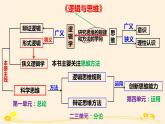 1.1思维的含义与特征 课件