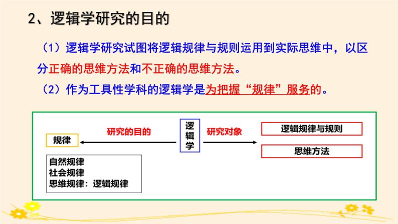 2.1“逻辑”的多种含义 课件07