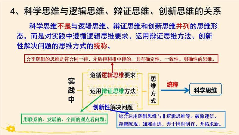 3.1科学思维的含义与特征 课件第6页