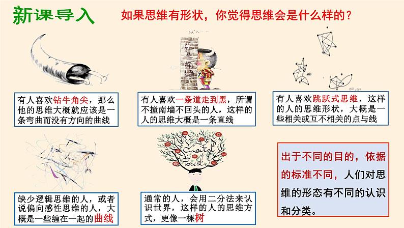 1.2思维形态及其特征 课件第2页