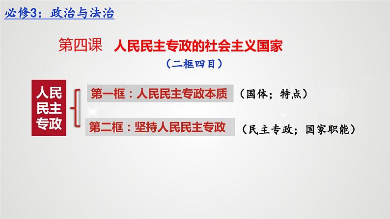 2023——2024学年高中政治统编版必修三：5.1 人民代表大会：我国的国家权力机关 课件第1页