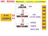 2023——2024学年高中政治统编版必修三：5.1 人民代表大会：我国的国家权力机关 课件