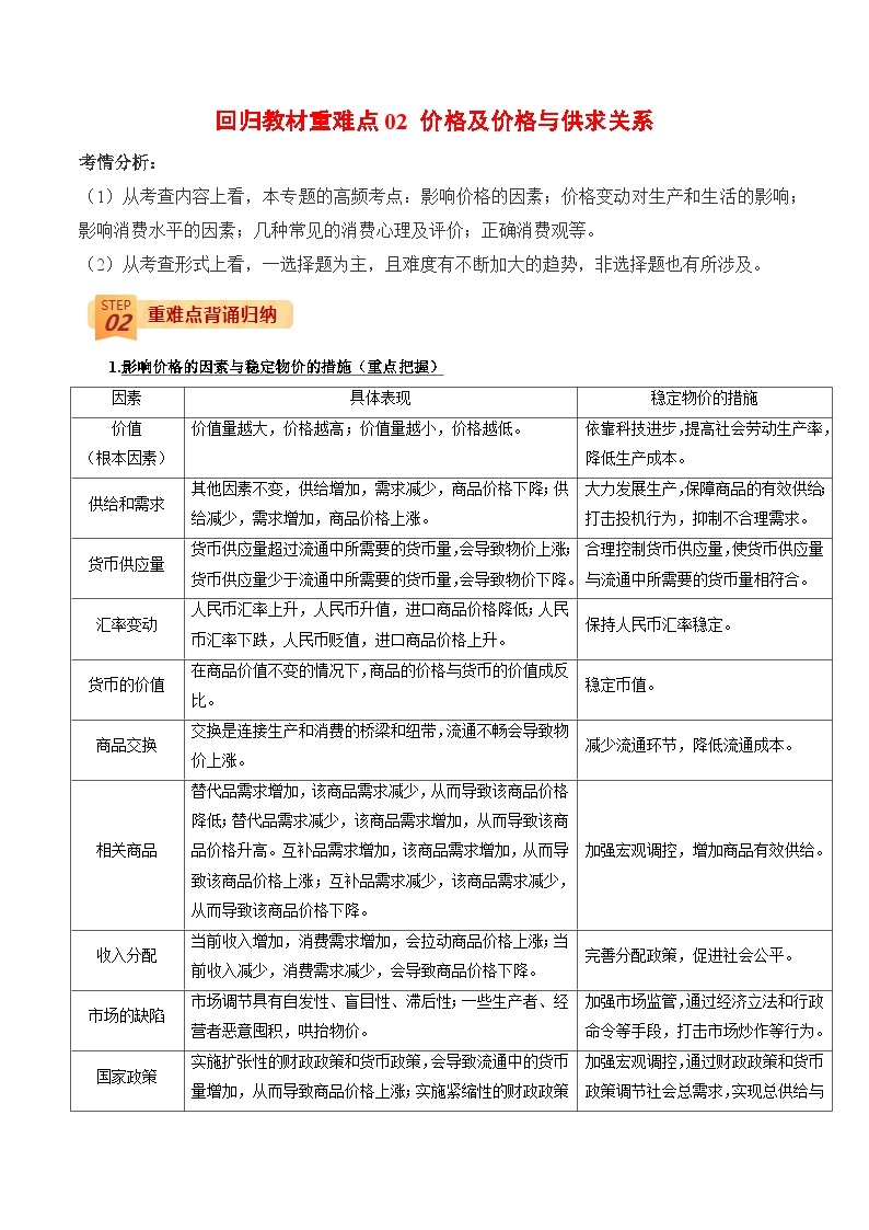 回归教材重难点02 价格及价格与供求关系-高考政治三轮冲刺过关（全国通用）01