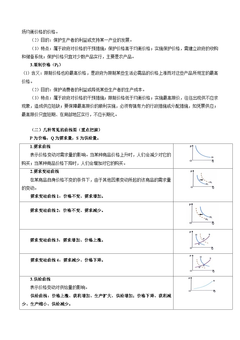 回归教材重难点02 价格及价格与供求关系-高考政治三轮冲刺过关（全国通用）03